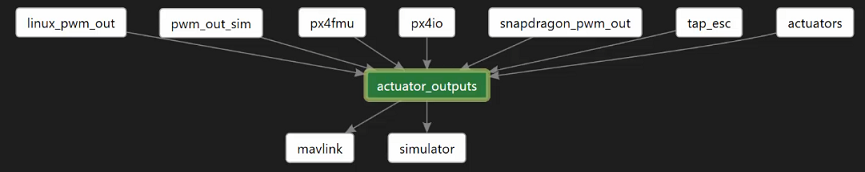 actuator_outputs